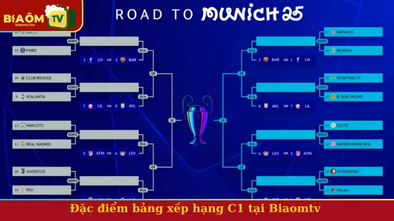 Đặc điểm bảng xếp hạng C1 tại Biaomtv - Khác biệt ở chiều sâu dữ liệu