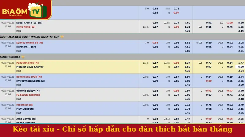 Kèo tài xỉu - Chỉ số hấp dẫn cho dân thích bắt bàn thắng