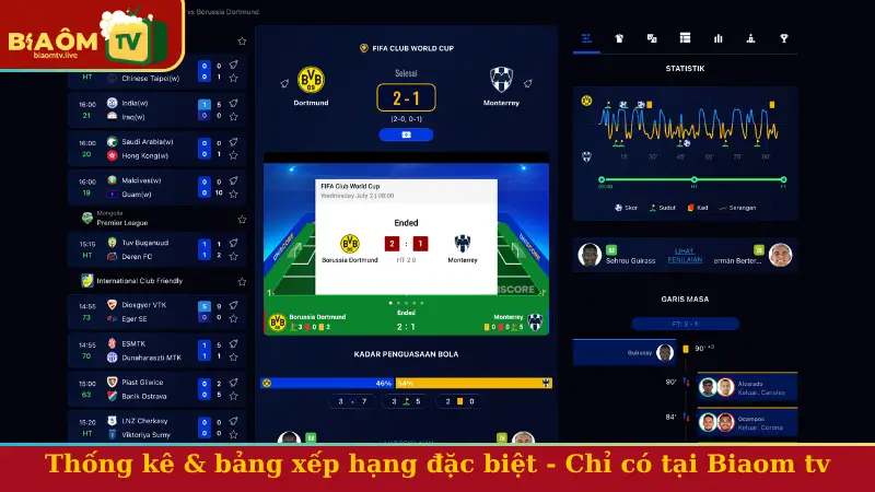 Thống kê & bảng xếp hạng đặc biệt - Chỉ có tại Biaom tv