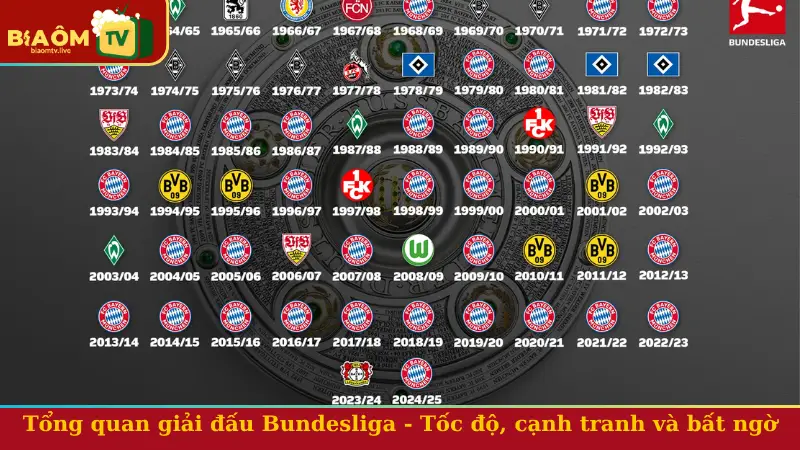Tổng quan giải đấu Bundesliga - Tốc độ, cạnh tranh và bất ngờ
