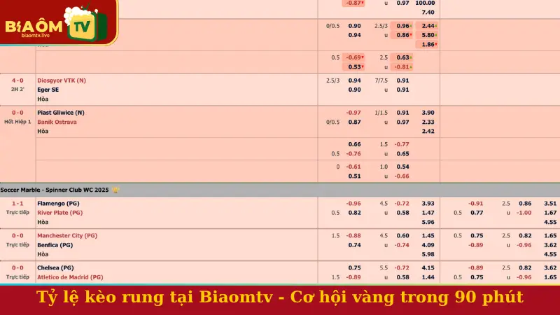 Tỷ lệ kèo rung tại Biaomtv - Cơ hội vàng trong 90 phút