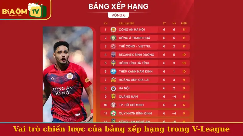Vai trò chiến lược của bảng xếp hạng trong V-League