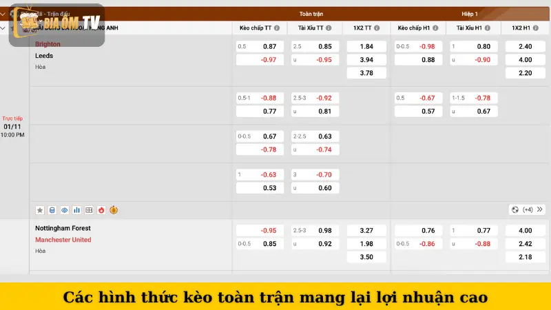 Các hình thức kèo toàn trận mang lại lợi nhuận cao