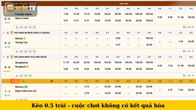 Kèo 0.5 trái - cuộc chơi không có kết quả hòa