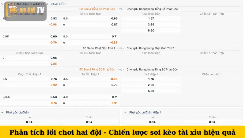 Phân tích lối chơi hai đội - Chiến lược soi kèo tài xỉu hiệu quả